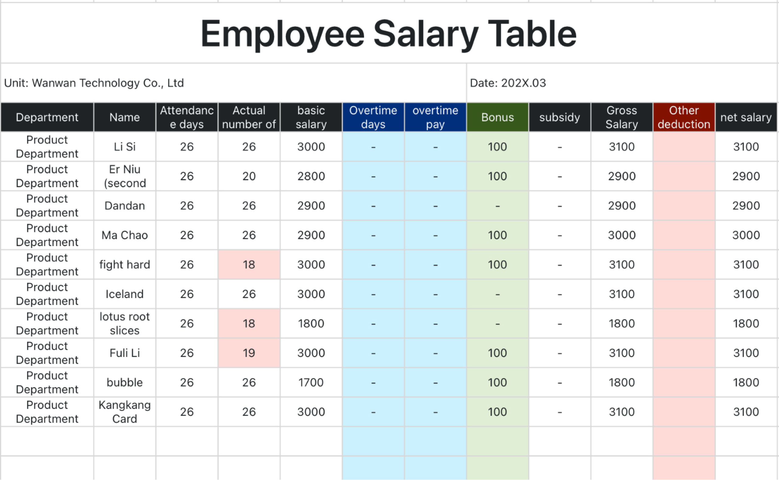 Employee salary table